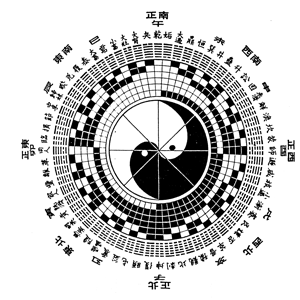 Warum feng shui